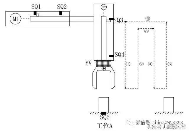 中国工控|西门子plc入门级应用实例|自动搬运机械手控制系统设计