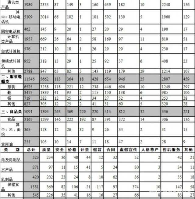 中消协：一季度受理消费者投诉183664件 投诉解决率75.4%