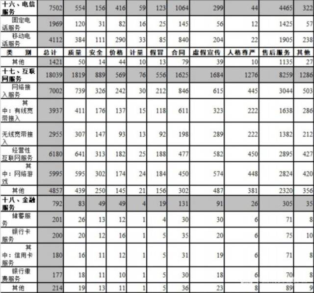 中消协：一季度受理消费者投诉183664件 投诉解决率75.4%