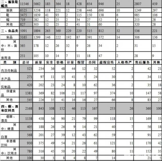 中消协：一季度受理消费者投诉183664件 投诉解决率75.4%
