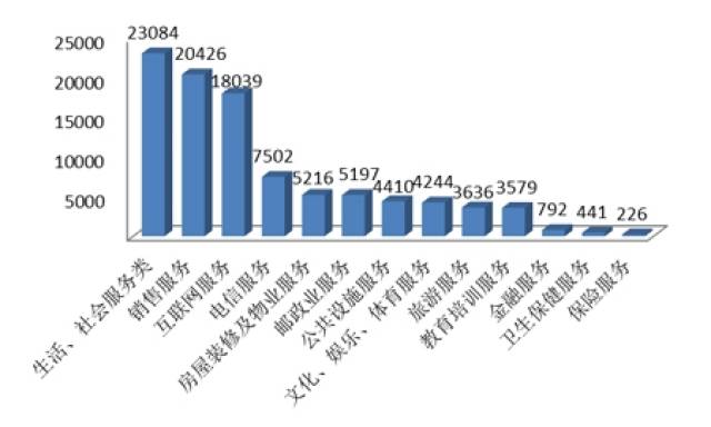 中消协：一季度受理消费者投诉183664件 投诉解决率75.4%