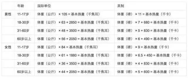 减肥就得斤斤计较!一分钟教你看懂热量表