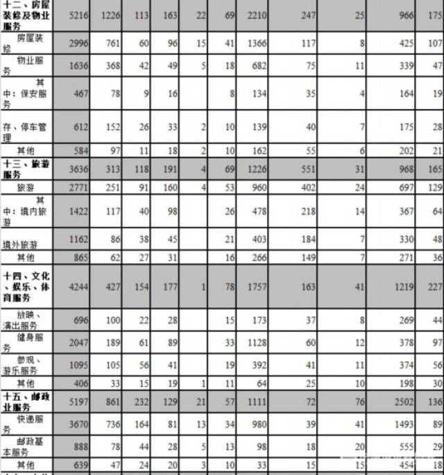 中消协：一季度受理消费者投诉183664件 投诉解决率75.4%