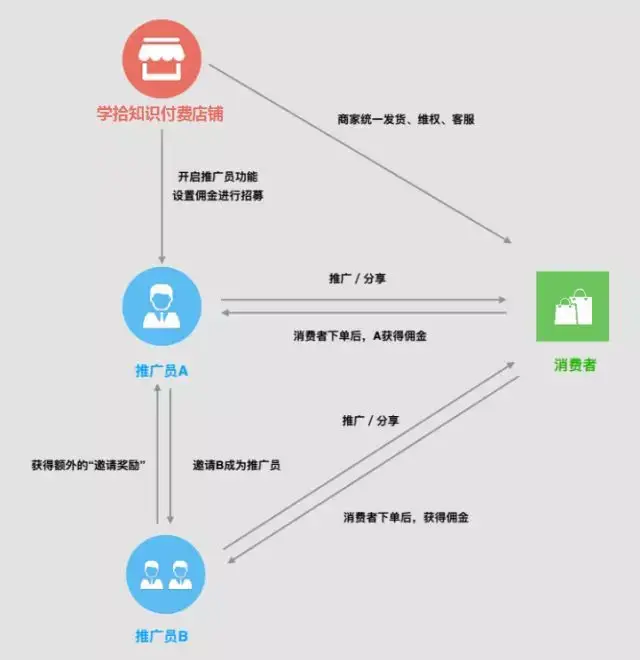 没流量,没渠道,如何玩转知识付费营销战场?