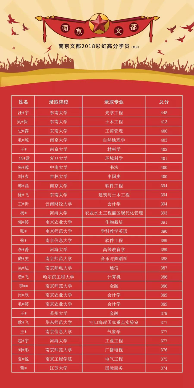 文都名师许丙胜做2019考研现场指导