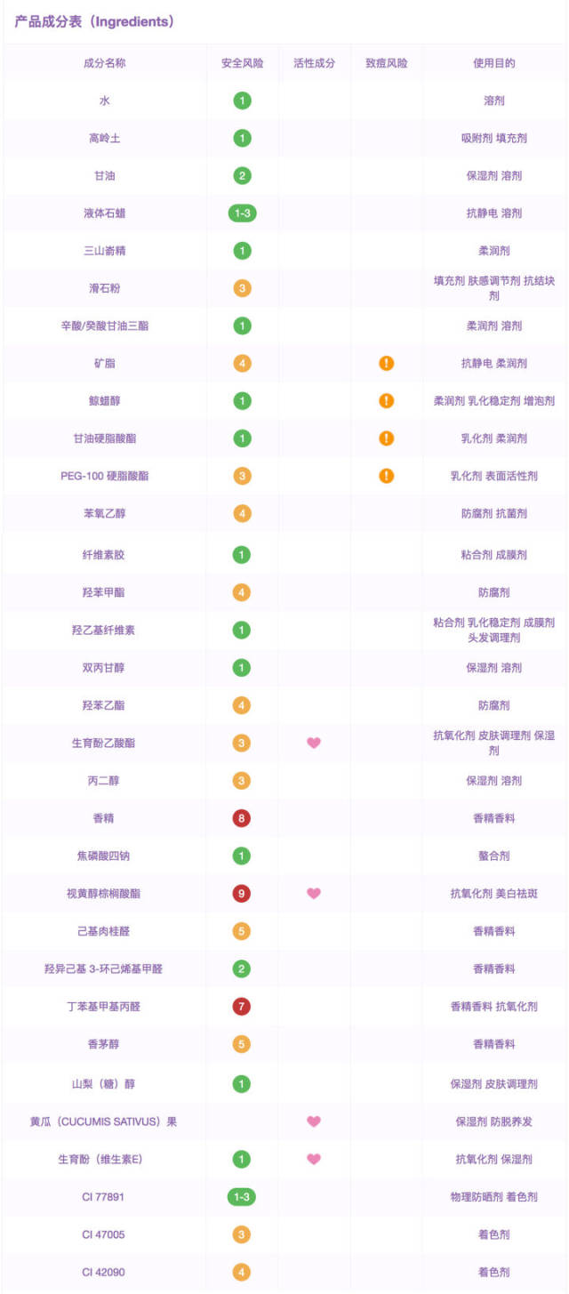 boots面膜成分表