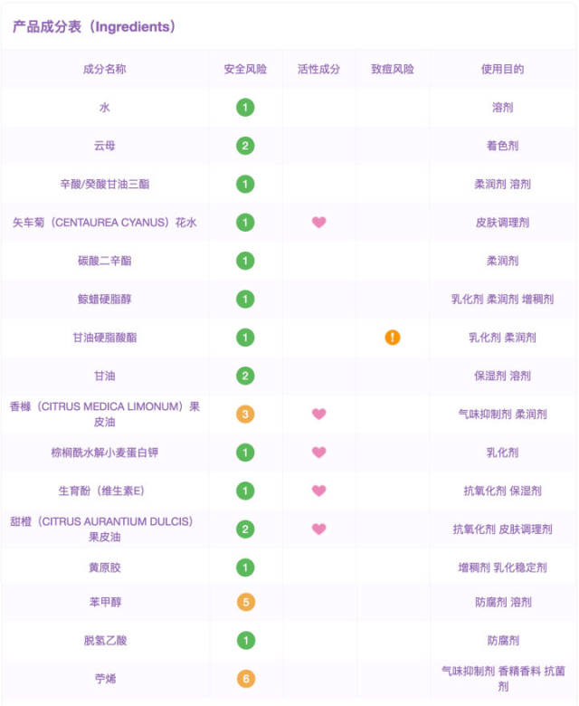 有哪些好用的清洁面膜?国内外美妆博主都