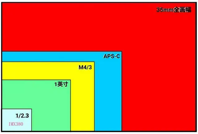 传感器的尺寸大小