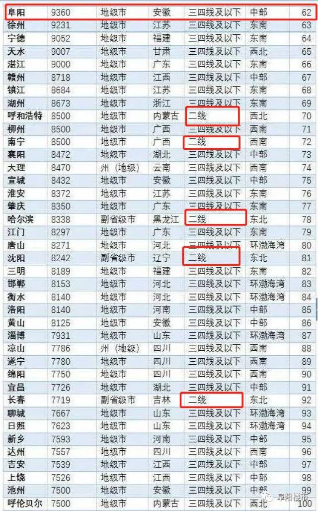 阜阳三线城市gdp_太马永久参赛号名单出炉(2)