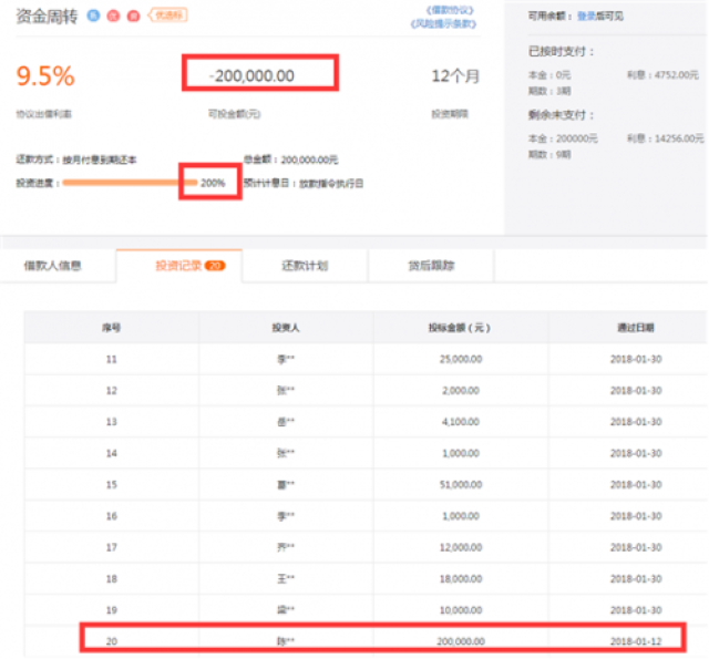 民信贷被曝提现困难,数据存疑真假难辨
