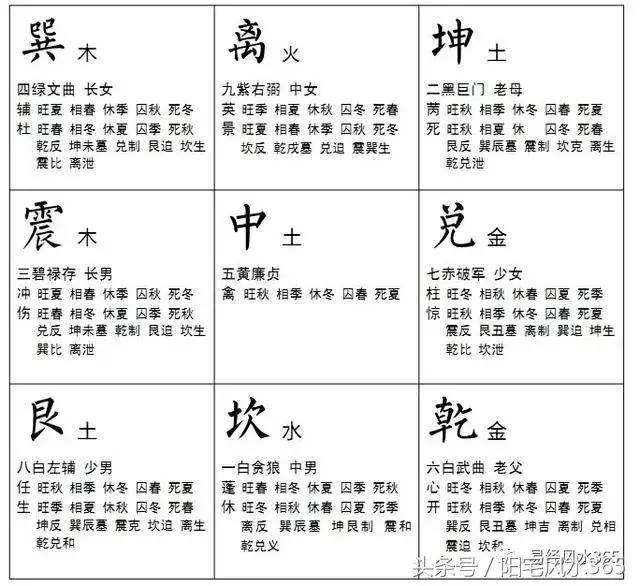 易经风水365 一看就会:学 阳宅风水就这9个数,一张图而已