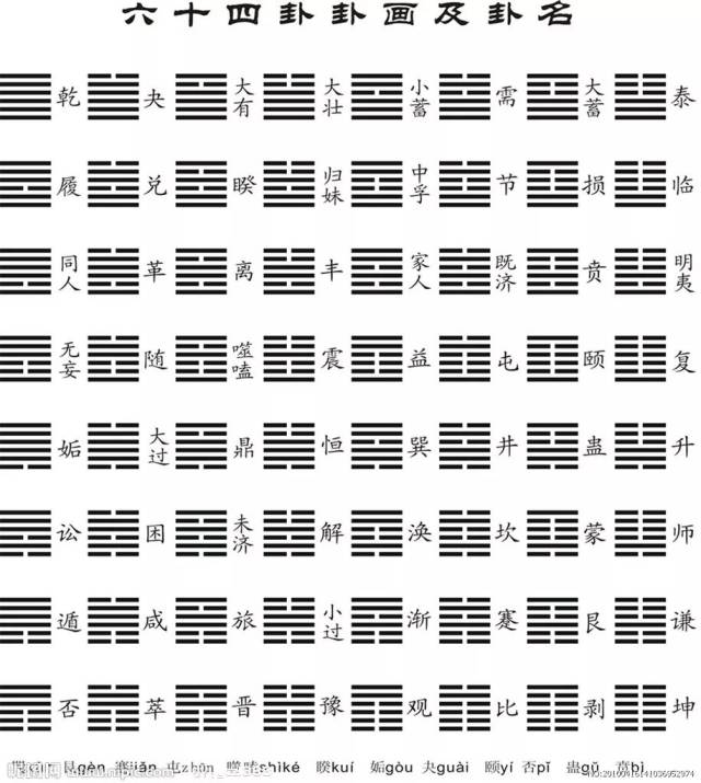 周易64卦—窥天道,喻人道(附易经 64 卦经典速记法)