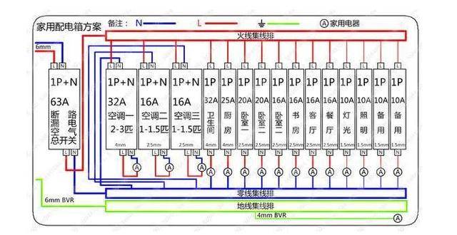家庭配电箱系统接线方法四