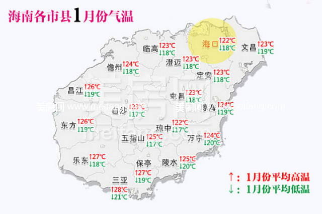 海南岛气温的差异对购房的影响 海南岛是个四面环海的热带岛屿,纬度较