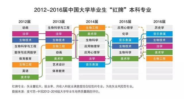 gdp什么意思生物化学_化学手抄报