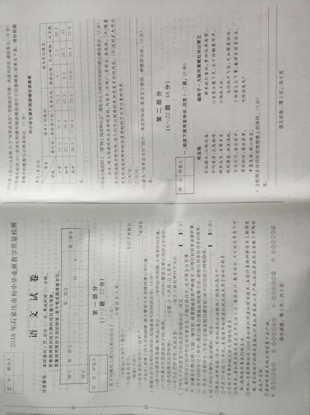 今天是全市一模考试的第一天,上午语文考试结束后就有学生和家长反映