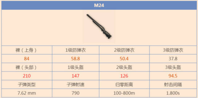 刺激战场:7.62子弹枪械测评,谁才是你最喜欢使用的枪?