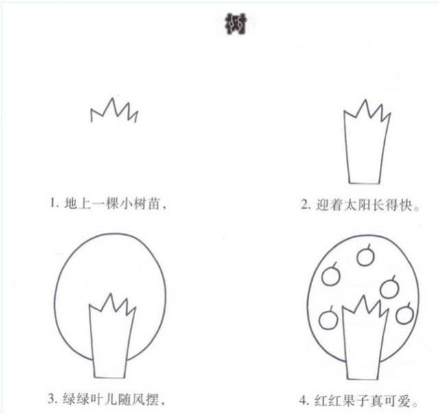 幼儿简笔画教程1000种,老师家长收藏喽!