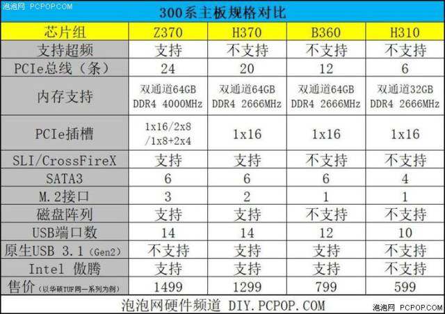 华硕rog strix z370-f gaming 京东商城 售价2199元>>购买链接 对于