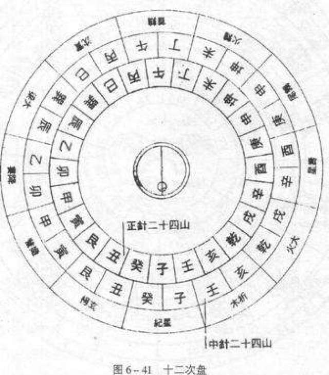 二十四节气立春始艮,大寒终丑,以推五运金木水火土,以察少阴少阳太阴