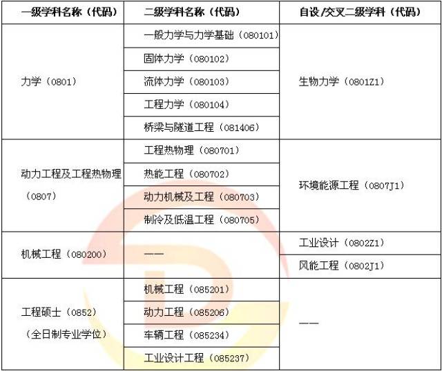 本人学生证,身份证复印件各一份; 4.