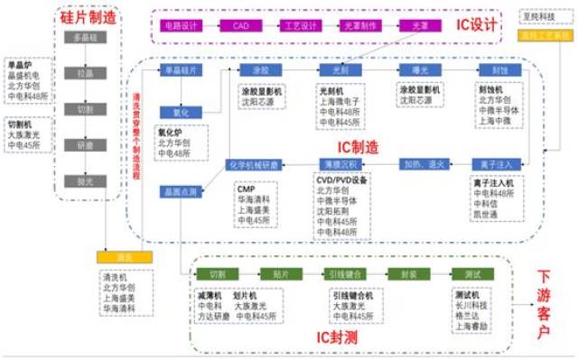 中兴供应链断裂的本质是什么?北钢联攻关国产芯片装备