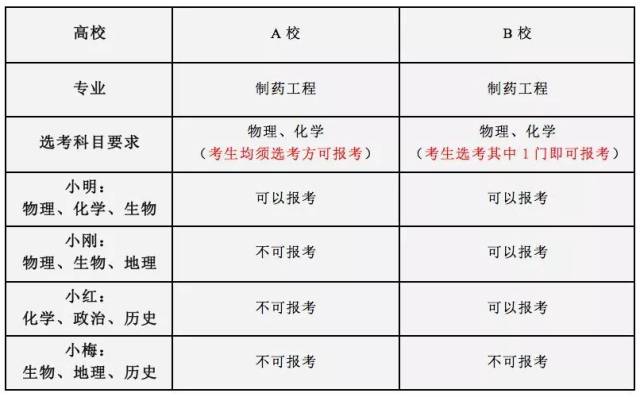 制药工程排名_制药工程图片(2)