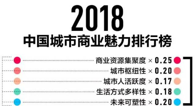 城市人口排名2019_中国城市人口排名2019