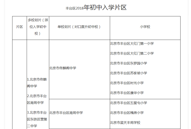 【重磅】2018丰台入学片区划分表!