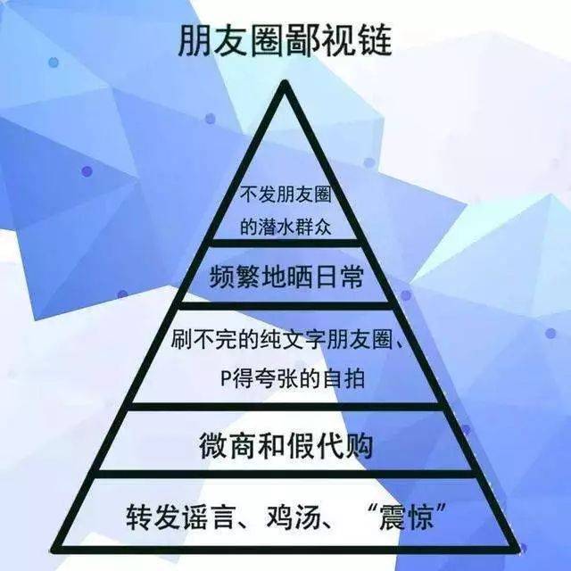 骑行圈居然有一条这样的鄙视链?你在哪一