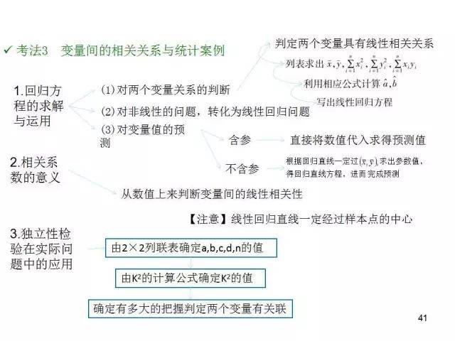 【干货】高中数学概率与统计知识点汇总