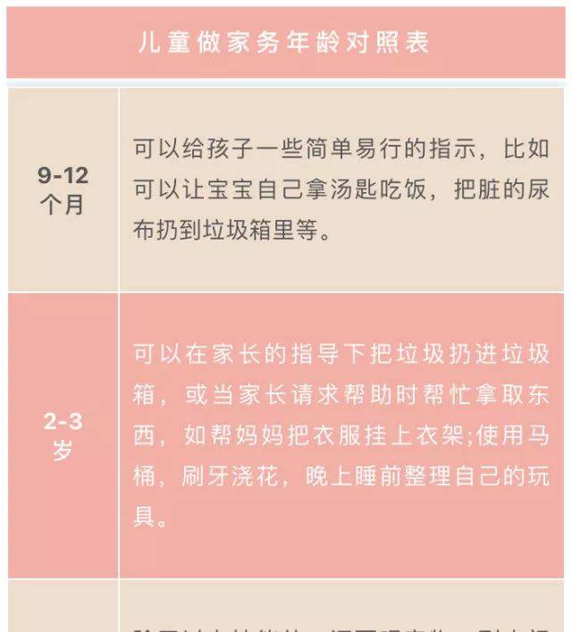 哈佛大学:儿童做家务年龄对照表,舍不得用孩子才害了他!