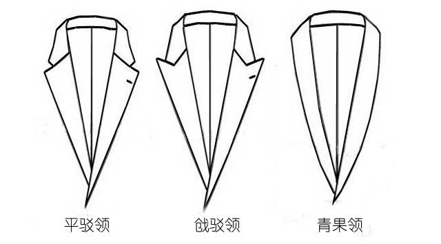 影楼秀场老师芳子总结礼服基础知识系列之礼服领型的分类