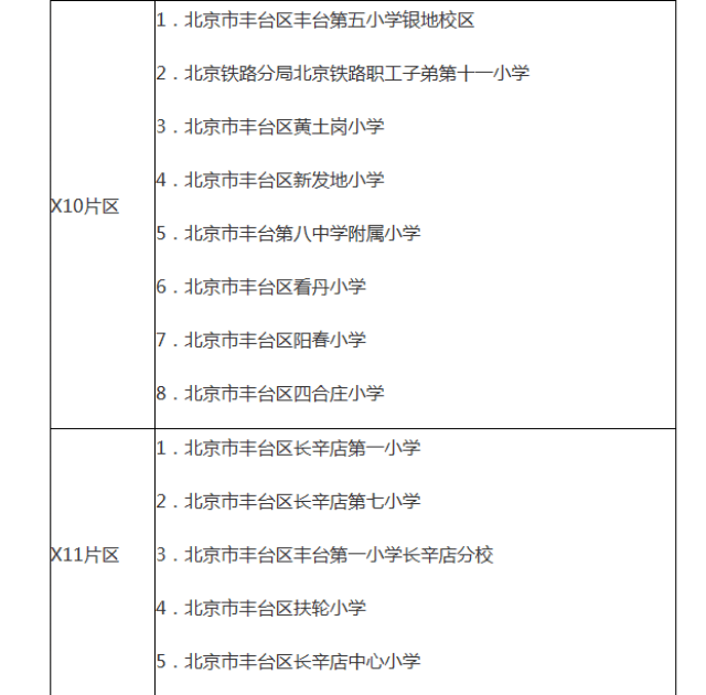【重磅】2018丰台入学片区划分表!