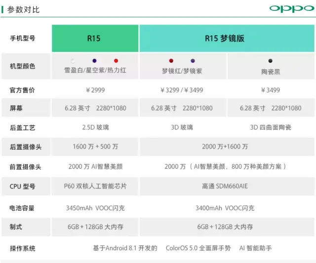 oppo r11s,r15,r15梦境版到底有什么区别?_手机搜狐网