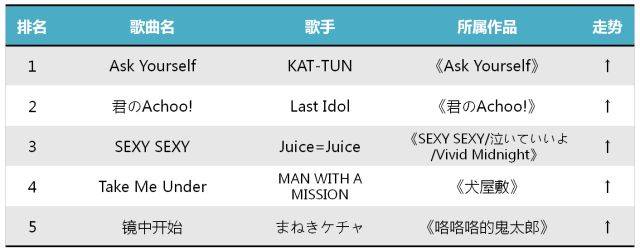 阴阳师动画主题曲,七种乐器演奏平安物语 一周