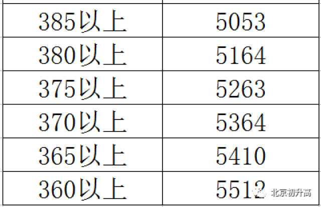 2017西城一模排名_康居西城二室一厅图片(2)