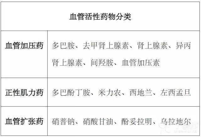 秒懂!血管活性药物这样计算剂量最简单