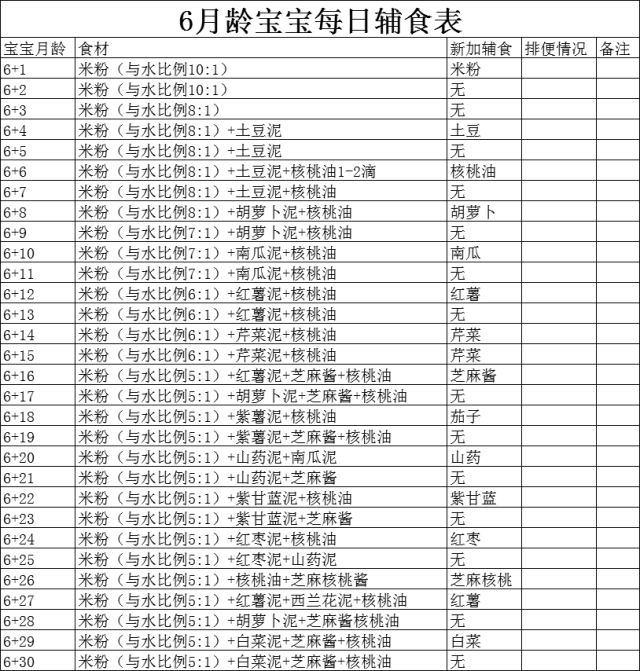 六月龄宝宝辅食一天表,6月龄宝宝辅食安排(每日辅食餐