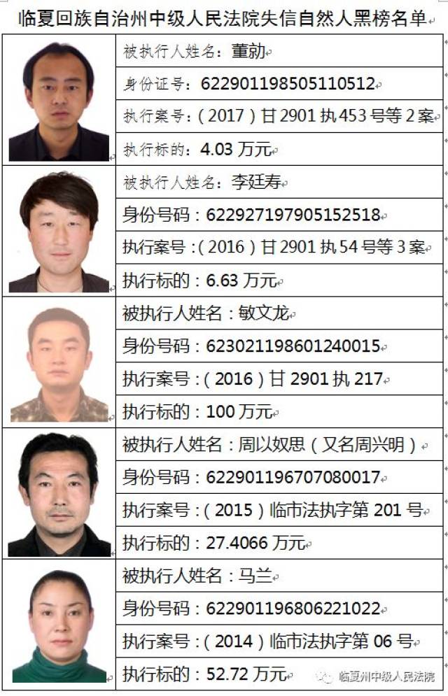 临夏州又一批老赖曝光,积石山11人,转发出去让更多人认识他们!