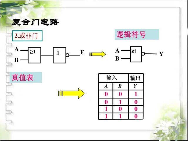 逻辑电路入门基础知识:与门,或门,非门,复合电路,纯干货!