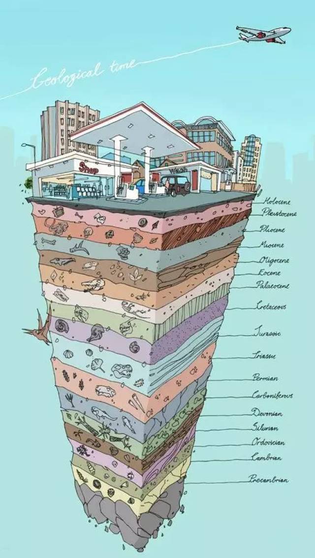 通过对地球的层次与结构的分享,为孩子打开新知识领域的大门.