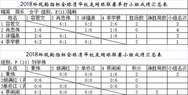 2025全球网球联赛赛程_ATP/WTA积分排名+比赛直播全覆盖端午假期五场重磅赛事在沈阳举办！