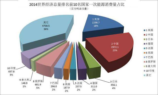 中国第二大经济体 总量_中国成为第二大经济体(3)