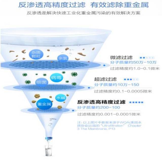 净水器十大品牌第二名史密斯物云水机