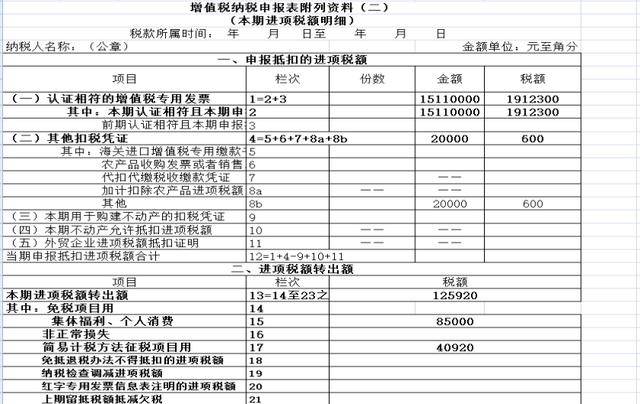 企业增值税申报基础学习:一般纳税人申报表填