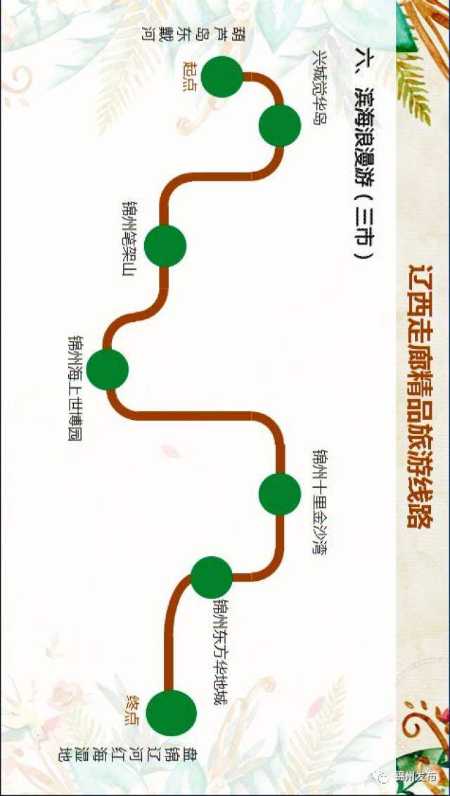 辽西走廊精品旅游线路游 三,亲子研学游 辽西走廊精品旅游线路游 四