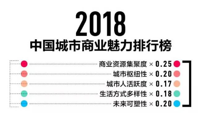 GDP有趣图片_央视 上半年GDP十强城市排位出炉,变与不变有玄机