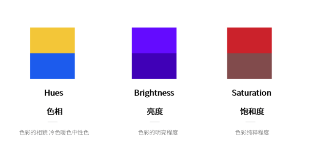 屏幕三原色 rgb 印刷三原色为青(cyan),品红(magenta),黄(yellow).