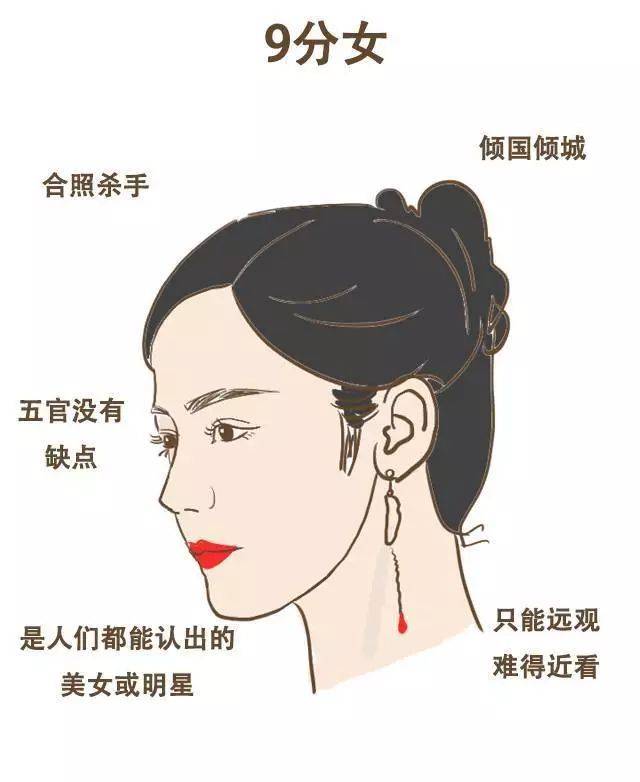 1-10分女生颜值标准,你给自己打几分?